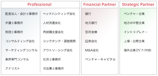 JPEのネットワーク、MBOのインフラ・“日本型MBO”の確立を目指すJPEの理念に共鳴するパートナーのイメージ図
